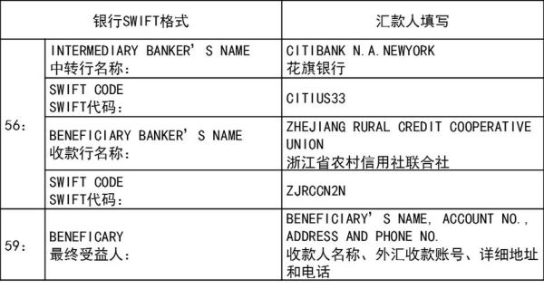 花旗银行汇款需要什么？花旗银行代码如何查询
