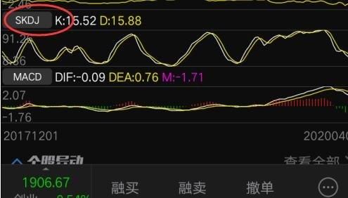 外汇sto指标设置什么参数最好？外汇kdj如何设置