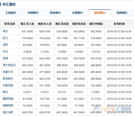 如何查询工行外汇买卖的交易明细？工行网银如何查看汇率