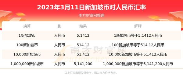 我去银行换新加坡币。手续费怎么算呢？新加坡元和人民币如何兑换