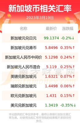 我去银行换新加坡币。手续费怎么算呢？新加坡元和人民币如何兑换