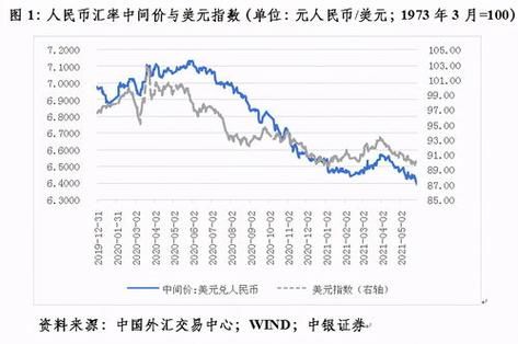 中东外贸入门基础知识？卡塔尔货币如何兑换人民币汇率