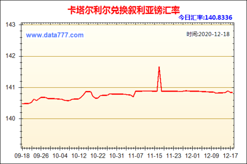 中东外贸入门基础知识？卡塔尔货币如何兑换人民币汇率