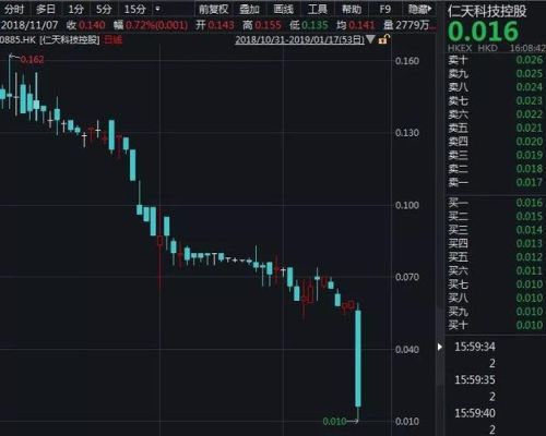 港股显示的价格如何计算成人民币？如何查看香港外汇挂牌价