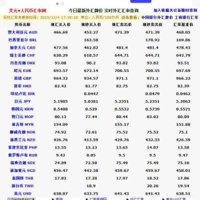 什么是记账汇率，如何确定？如何查询月初的汇率