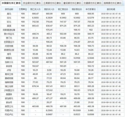 什么是记账汇率，如何确定？如何查询月初的汇率