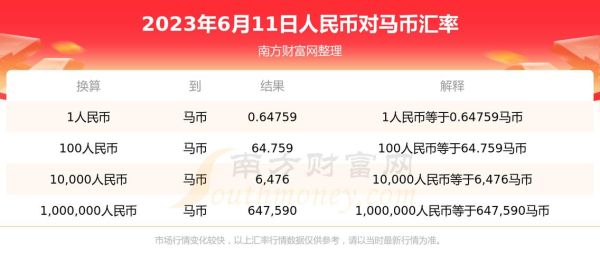 1马币=多少人民币？马币如何兑换成人民币汇率