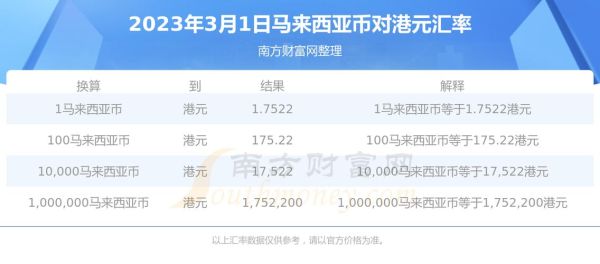 1马币=多少人民币？马币如何兑换成人民币汇率