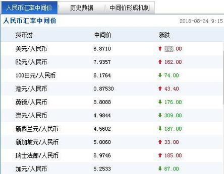 华为手机怎么查外汇汇率？如何查询外汇率