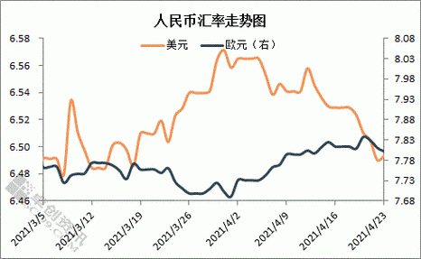 汇率的决定原理及讲解？汇率是如何决定的?如何看待人民币汇率制度?