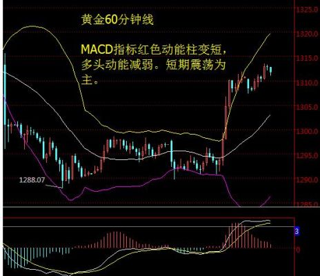 现货黄金投资中布林线，黄金分割线，均线各有什么作用？现货黄金_如何计算现货黄金的阻力位支撑位