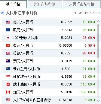 外汇兑换中的