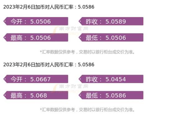 加币到银行换RMB需要手续费么？加币汇率4.6 如何换算
