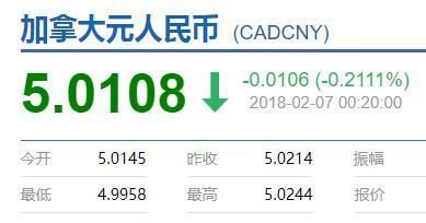 加币到银行换RMB需要手续费么？加币汇率4.6 如何换算
