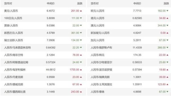 现在人民币怎么换加币啊？人民币换加币今日如何
