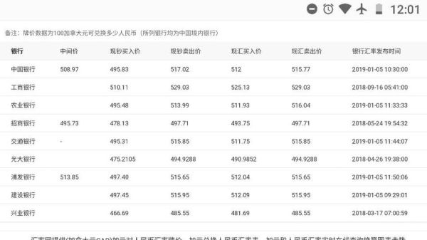 现在人民币怎么换加币啊？人民币换加币今日如何