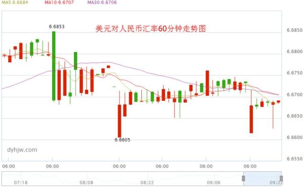 汇率怎么计算通俗易懂？如何看美元汇率