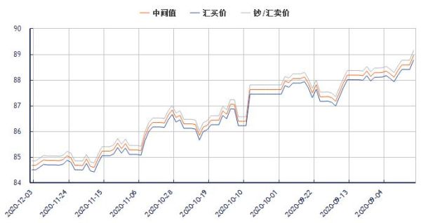 港币兑换人民币汇率历史记录？如何查到之前的港币汇率