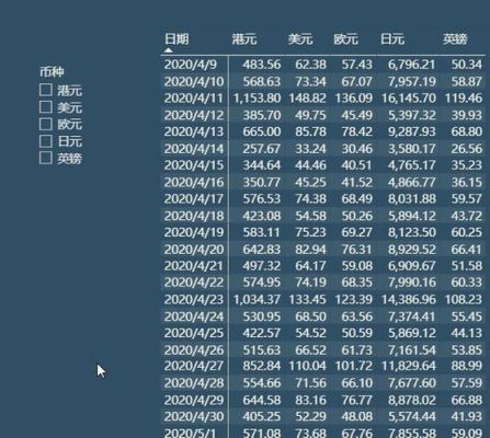 powerbi怎么进行汇率换算？如何查询往期汇率换算