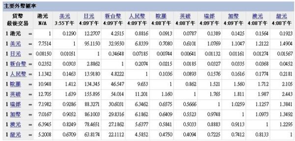 powerbi怎么进行汇率换算？如何查询往期汇率换算
