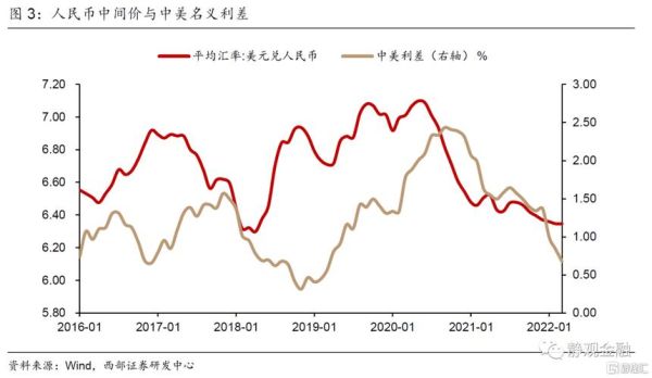 支付宝怎么看美元指数？如何查询两周美元汇率