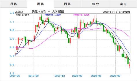电子口岸卡，离岸价怎么查？美元离岸人民币走势如何查询