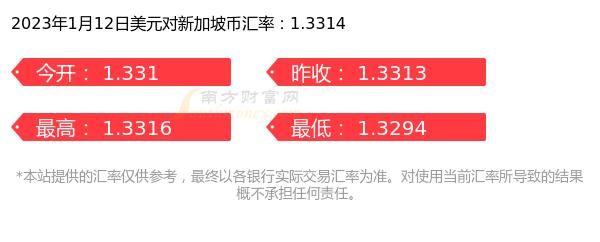 去新加坡要换美金吗？换新加坡币如何看汇率