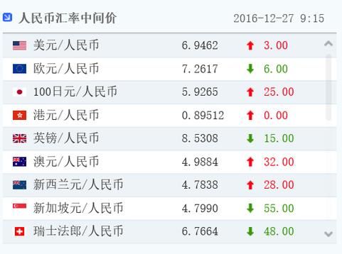 中国人民银行每天对外公布的中间汇率，是当天的早上汇率，还是下午几点的汇率的？如何知道某一天的港币汇率