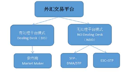 个人怎么进行买卖外汇？外汇交易如何建立自己的交易系统