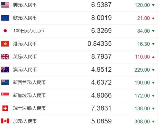 往加拿大汇100万怎么汇？在加拿大人民币如何兑换人民币汇率