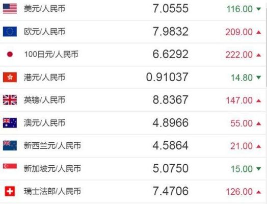 往加拿大汇100万怎么汇？在加拿大人民币如何兑换人民币汇率