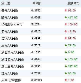 一卢布换多少人民币？人民币兑卢布兑换如何算