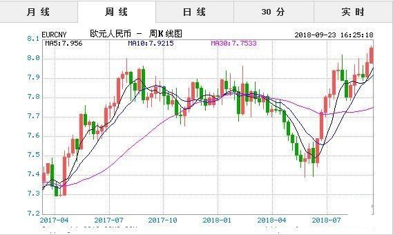 欧元历史汇率？iphone如何欧元查汇率
