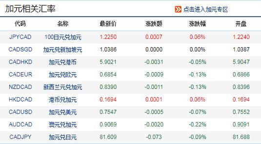同花顺怎么看汇率？7月9日的美元汇率如何查询