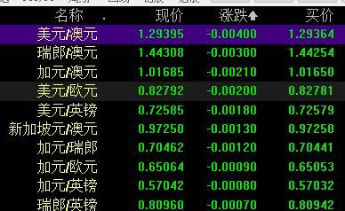 同花顺怎么看汇率？7月9日的美元汇率如何查询