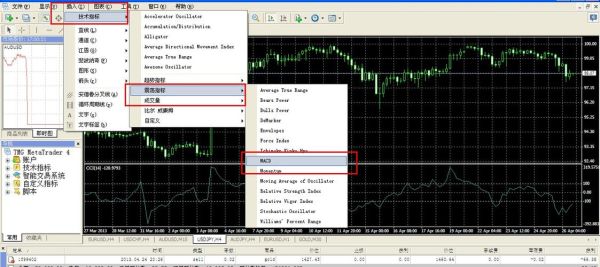 手机版mt4怎么添加双macd？mt4中如何加双色macd