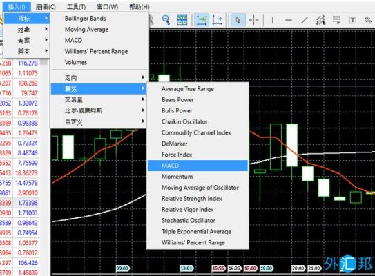 手机版mt4怎么添加双macd？mt4中如何加双色macd