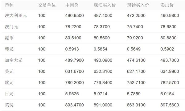 2021年11月17日美元汇率查询？上周美元汇率如何查询
