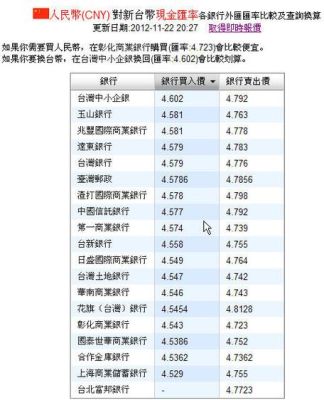 一九九三年的台币1000相当于多少人民币？如何查找人民币对台币的汇率