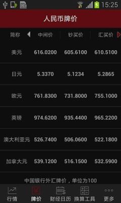 怎么查询外汇个人交易历史？在美国外汇交易如何查询