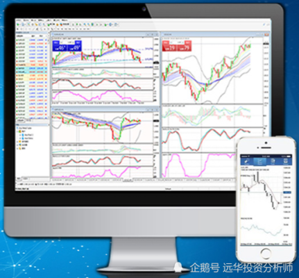 FXCM福汇MT4软件稳定性怎么样?听说经常滑点？福汇如何在mt4