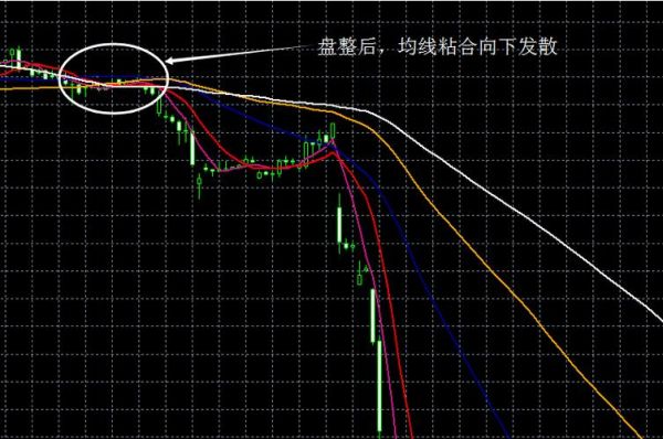 mt4均线解释？mt4 如何快速隐藏均线