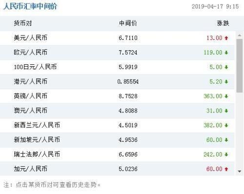 建设银行换币流程？中国建行如何兑换美元汇率