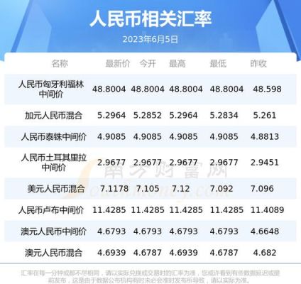 韩元怎么兑换人民币？韩元兑换人民币如何兑换人民币汇率
