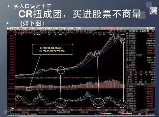 亚盘欧盘美盘操盘口诀？外汇关键位置如何预测不破