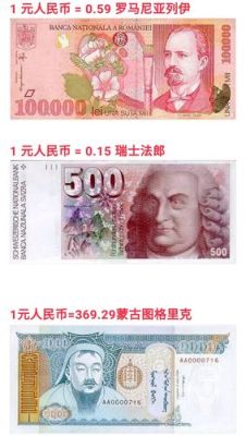 一元人民币等于多少卢布？卢布和人民币如何对比