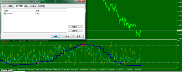 metatrader4怎么设置自动止损？mt4软件如何设置多个止盈位