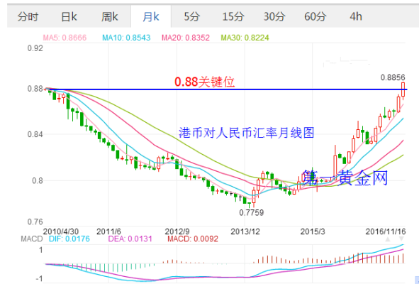 2019年港元汇率是多少？如何查过往的港币对外币汇率