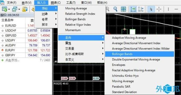 外汇mt4布林线如何设置？mt4如何加入布林带