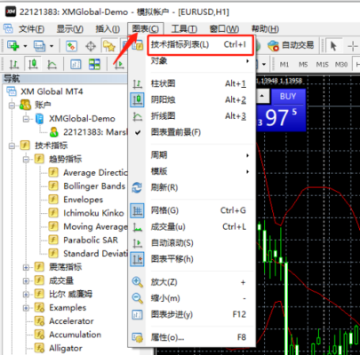 外汇mt4布林线如何设置？mt4如何加入布林带